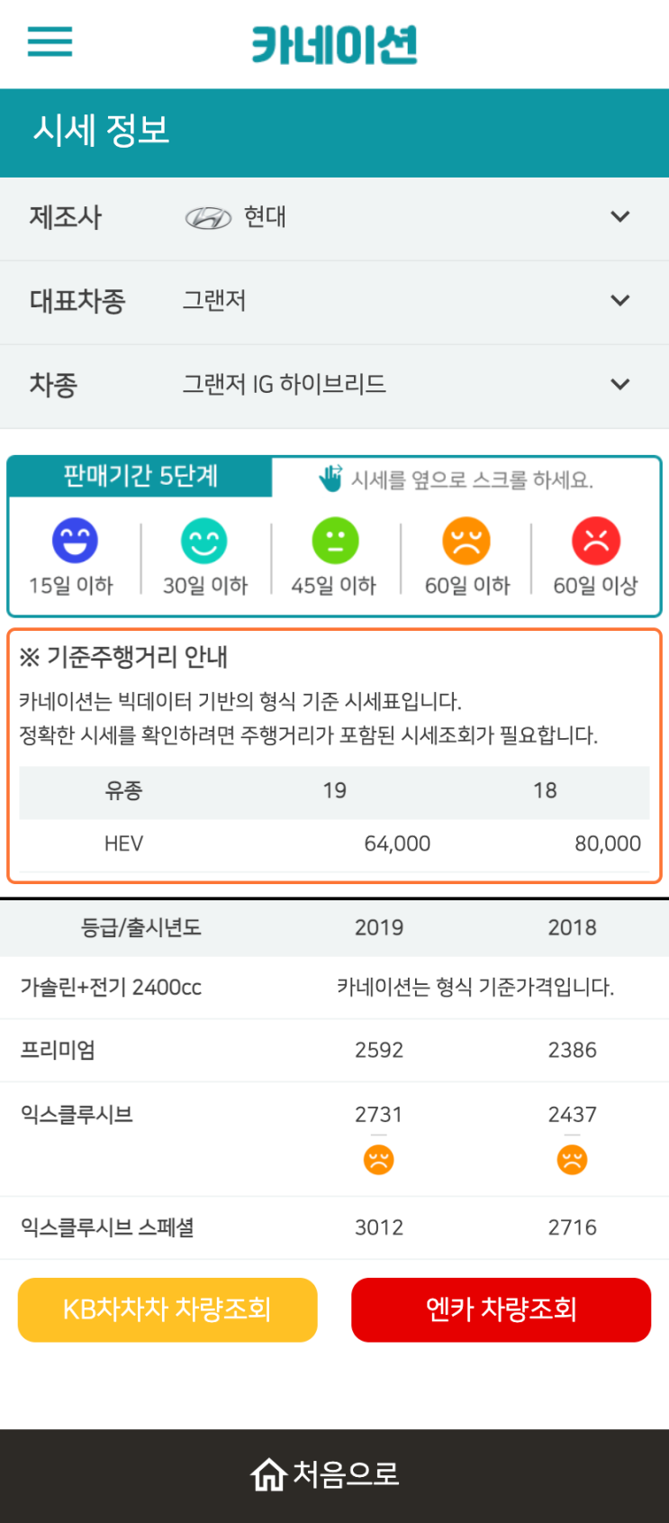 하우머치카 2023년 1월 그랜저IG 하이브리드 중고차시세.가격표