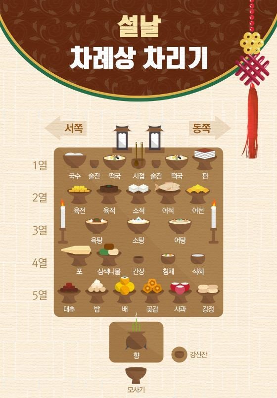  설날 차례상 차리기(간소화 해도 상관없다고 함)