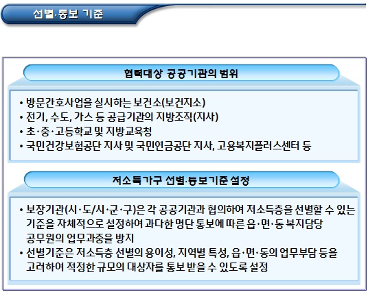 기초생활수급자 - 보건소 등 공공기관 협업 기초생활수급자 - 보건소 등 공공기관 협업
