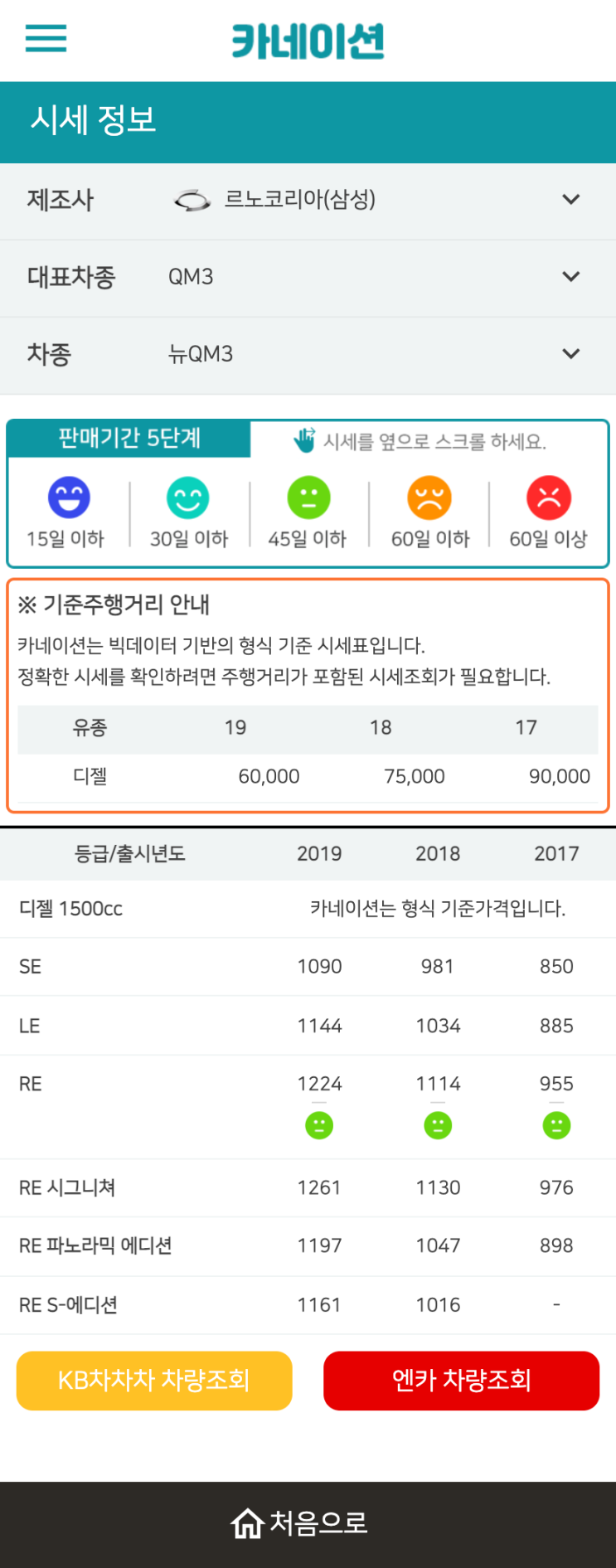 하우머치카 2023년 1월 뉴QM3 중고차시세.가격표