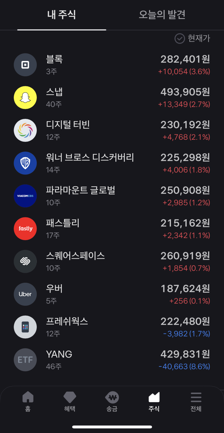  술먹다가 대응이 늦었던 매매일기 10일차
