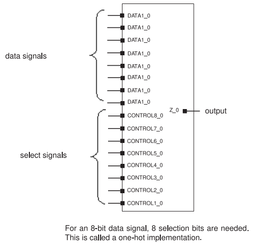  Design compiler의 멀티플렉서 매핑 및 최적화(Multiplexer Mapping and Optimization)