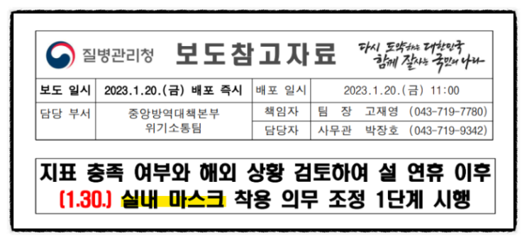 실내마스크 해지 의무 권고 전면해제 (병원 약국 대중교통, 학교 헬스장 어린이집) 실내마스크 해지 의무 권고 전면해제 (병원 약국 대중교통, 학교 헬스장 어린이집)