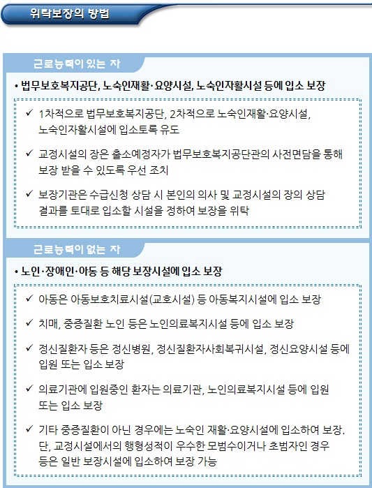 교정시설 출소자 특별연계 보장방안