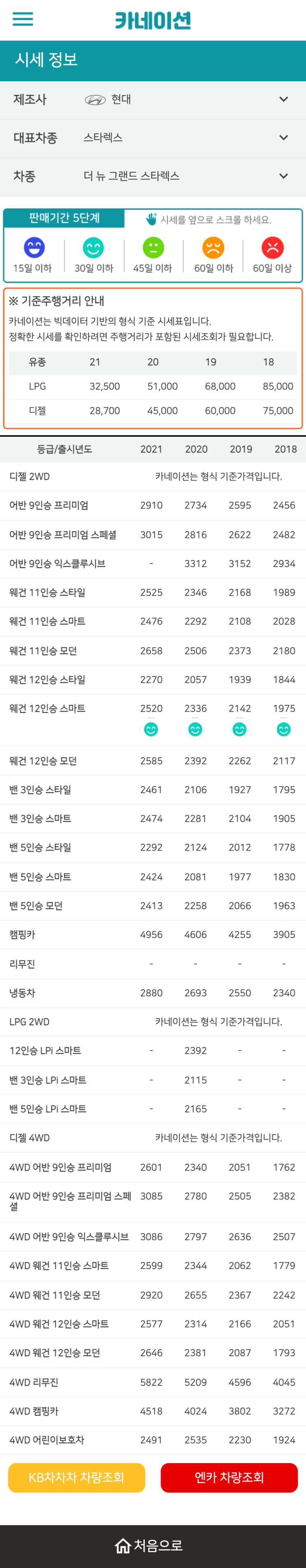 하우머치카 2023년 1월 더 뉴 그랜드 스타렉스 중고차시세.가격표 하우머치카 2023년 1월 더 뉴 그랜드 스타렉스 중고차시세.가격표