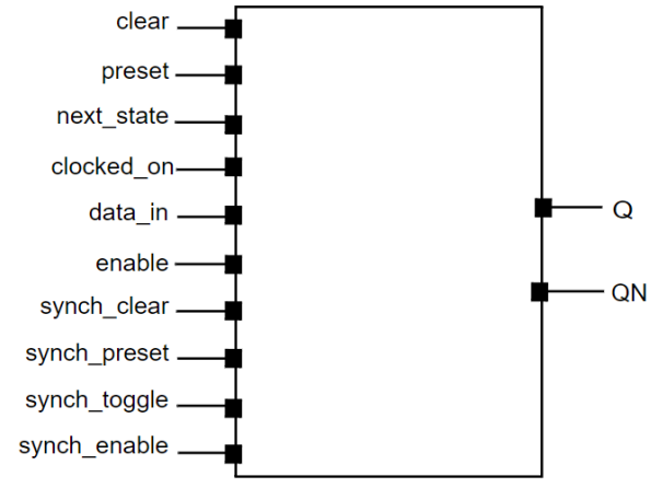  Design compiler의 순차 mapping(Sequential Mapping)