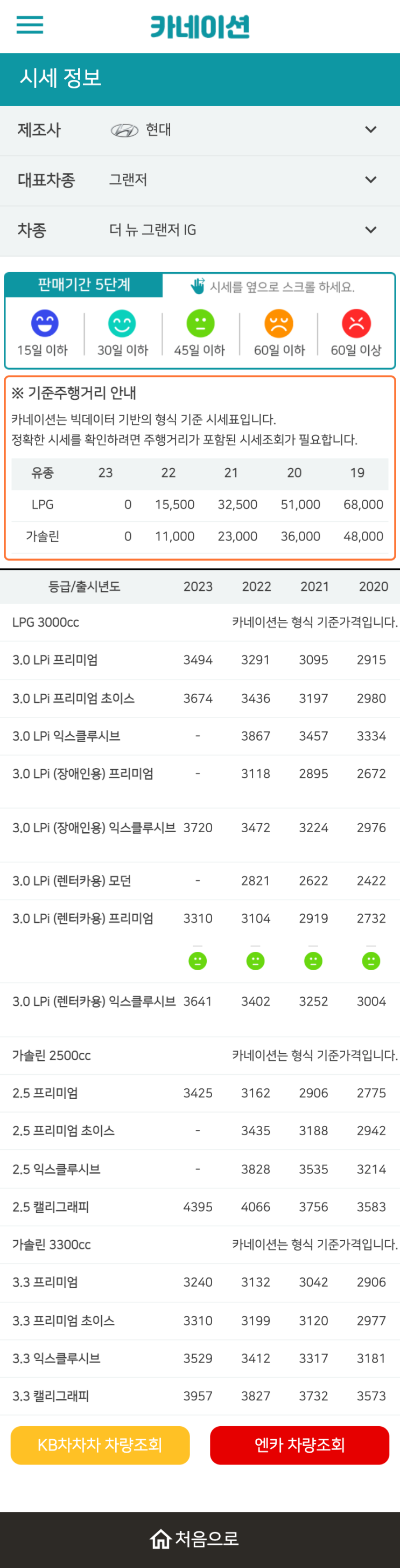 하우머치카 2023년 1월 더 뉴 그랜저IG 중고차시세.가격표 하우머치카 2023년 1월 더 뉴 그랜저IG 중고차시세.가격표