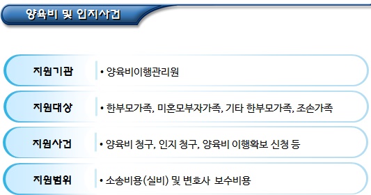 한부모가정 무료법률구조 사업 세부 사항