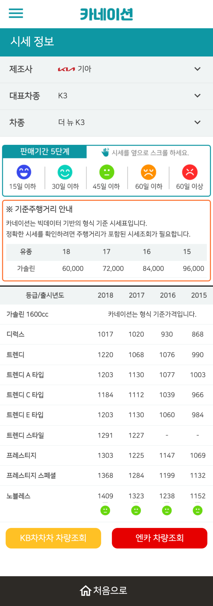 하우머치카 2023년 1월 더 뉴 K3 중고차시세.가격표