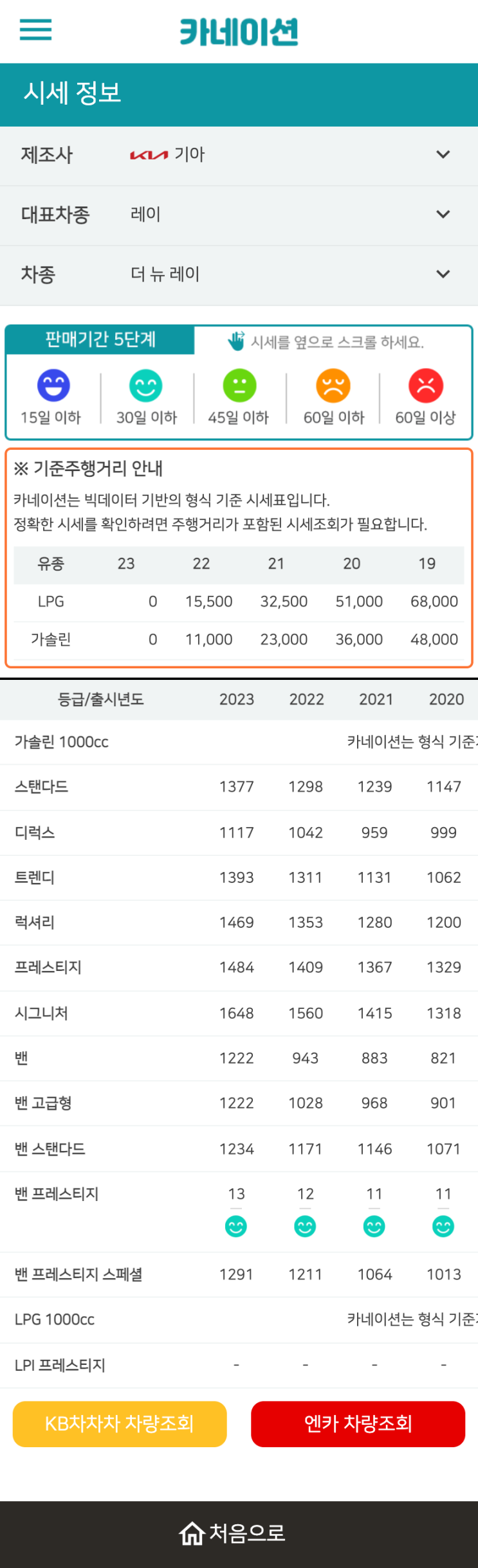 하우머치카 2023년 1월 더 뉴 레이 중고차시세.가격표