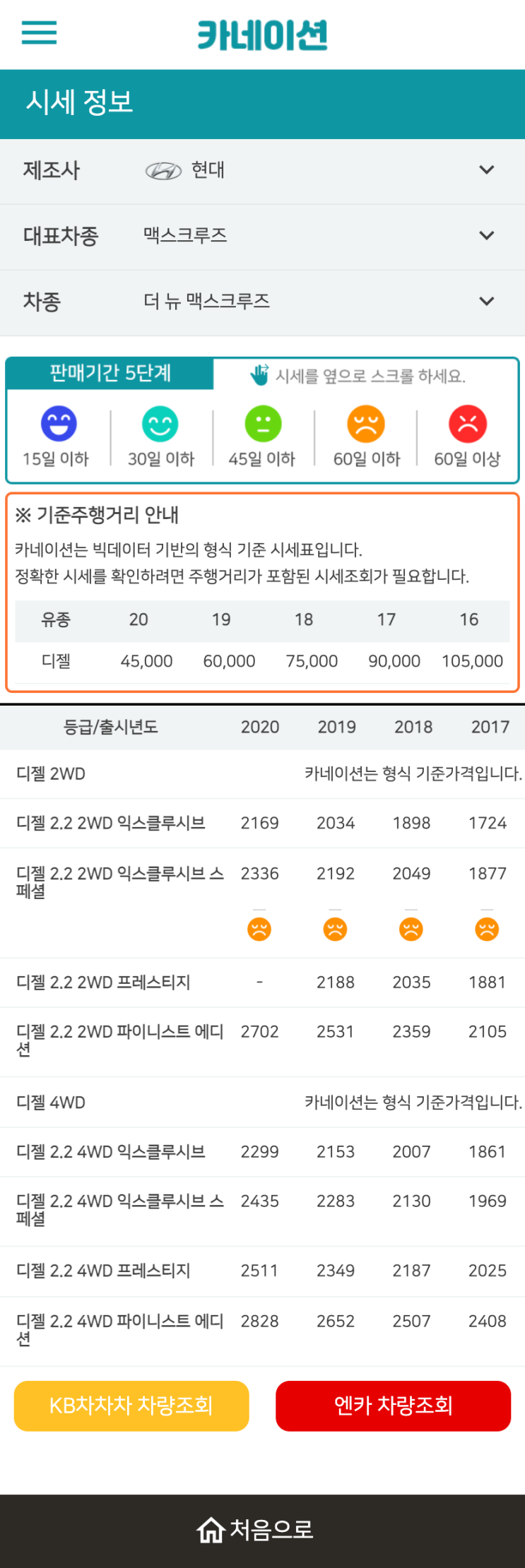 하우머치카 2023년 1월 더 뉴 맥스크루즈 중고차시세.가격표