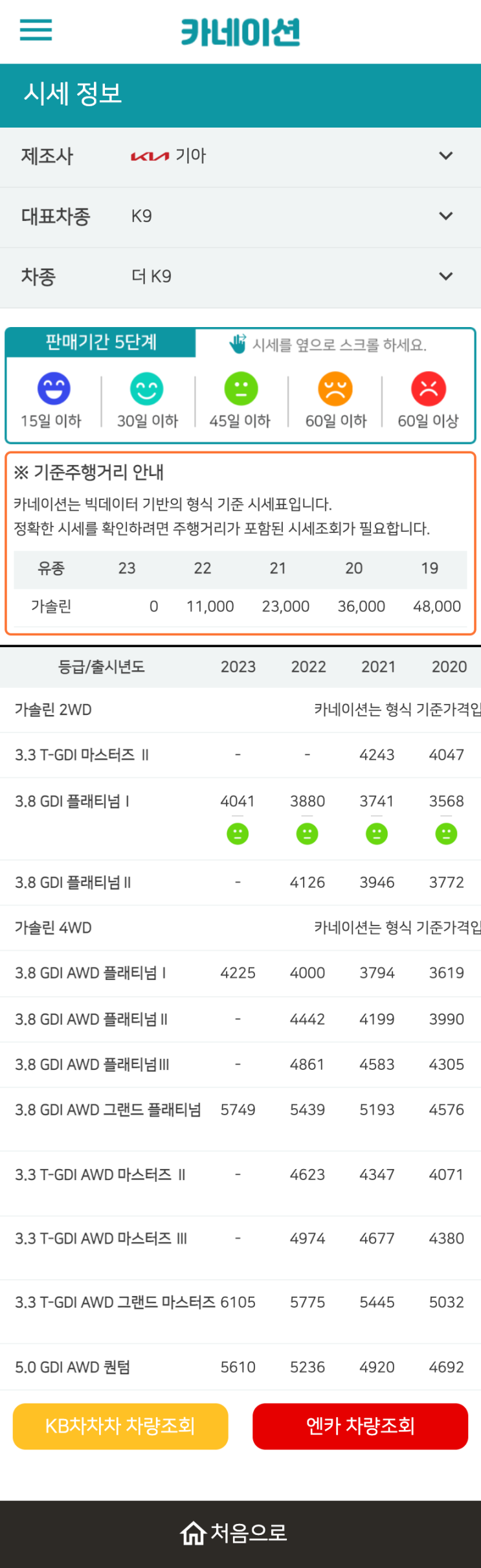 하우머치카 2023년 1월 더 K9 중고차시세.가격표