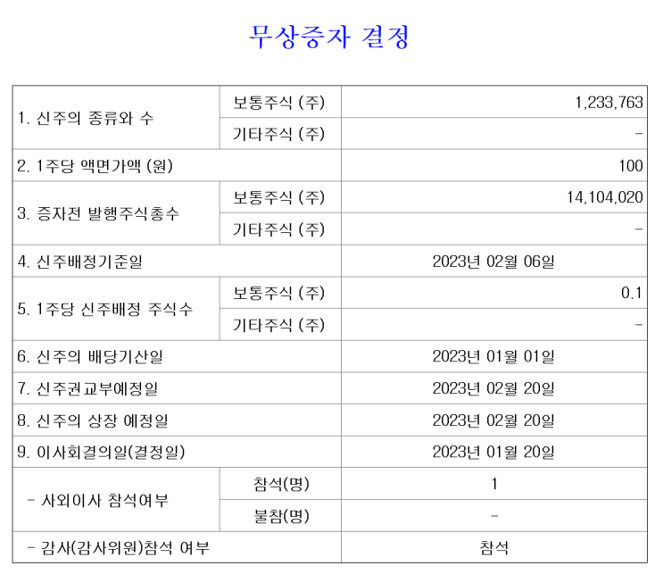  2023년 02월 06일 하이로닉 무상증자 신주배정기준일