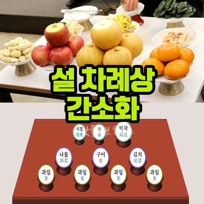 설차례상차림 방법 차례지내는법 설날 명절 성균관설차례상 간소화 과일 음식 떡국 나물 김치 전X 9가지 올리는 놓는 순서 간소한 ...