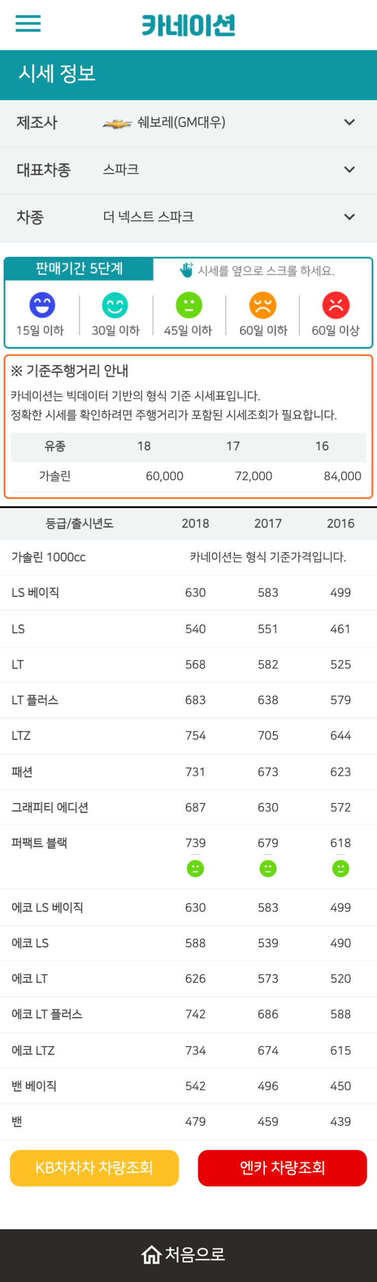 하우머치카 2023년 1월 더 넥스트 스파크 중고차시세.가격표 하우머치카 2023년 1월 더 넥스트 스파크 중고차시세.가격표
