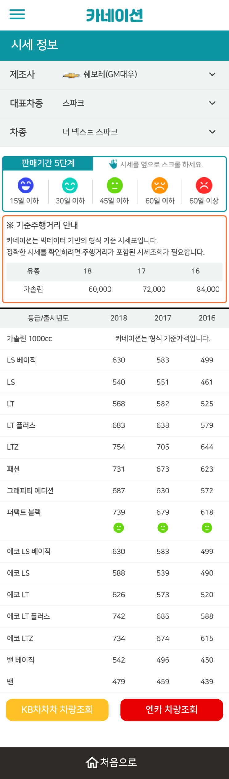 하우머치카 2023년 1월 더 넥스트 스파크 중고차시세.가격표