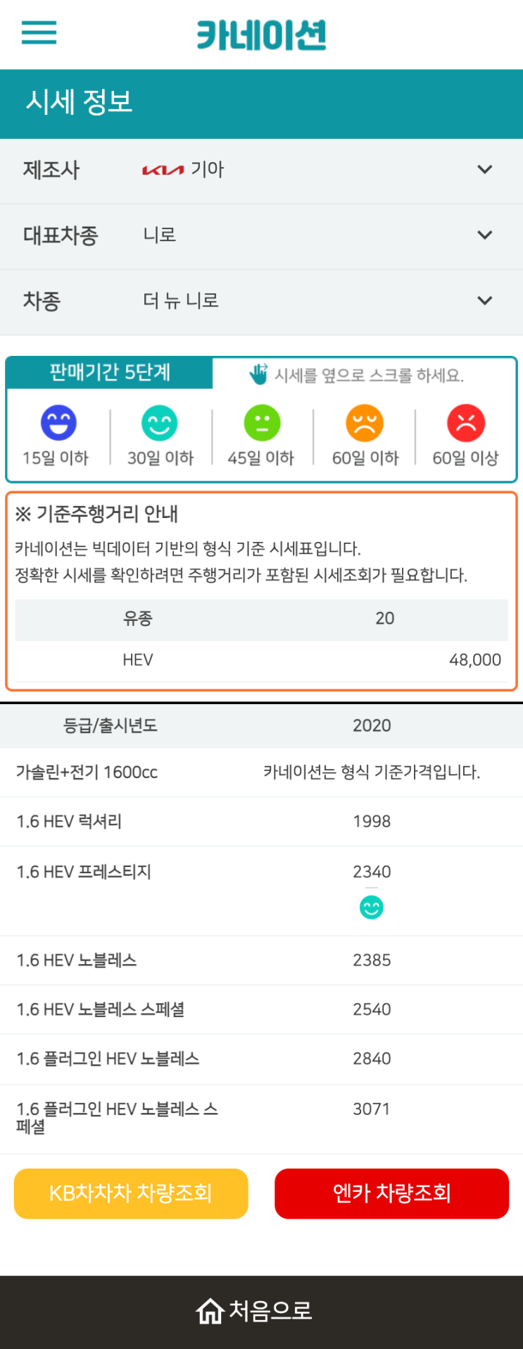 하우머치카 2023년 1월 더 뉴 니로 중고차시세.가격표