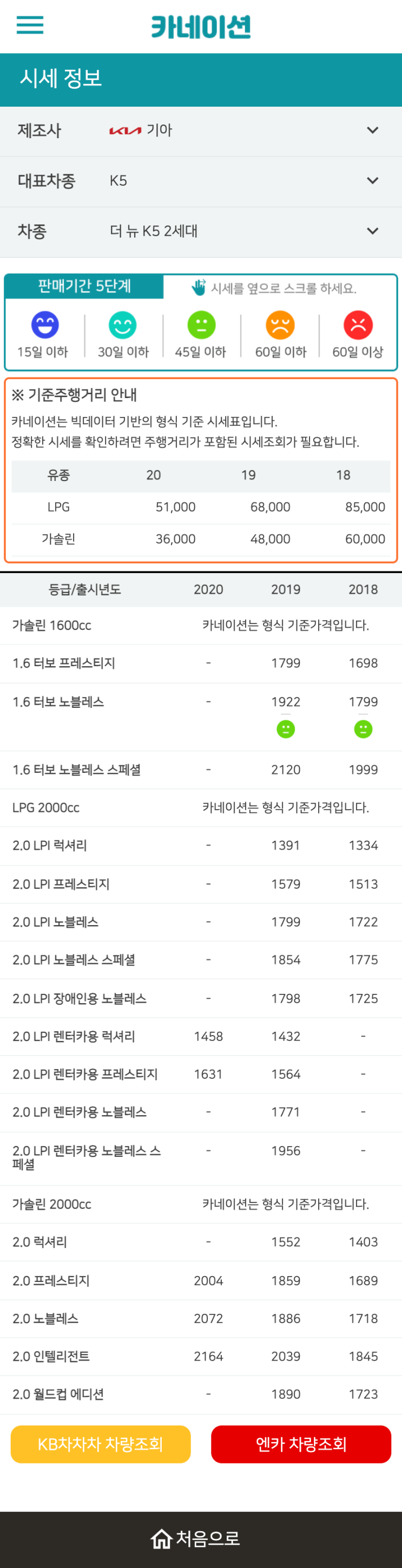 하우머치카 2023년 1월 더 뉴 K5 2세대 중고차시세.가격표