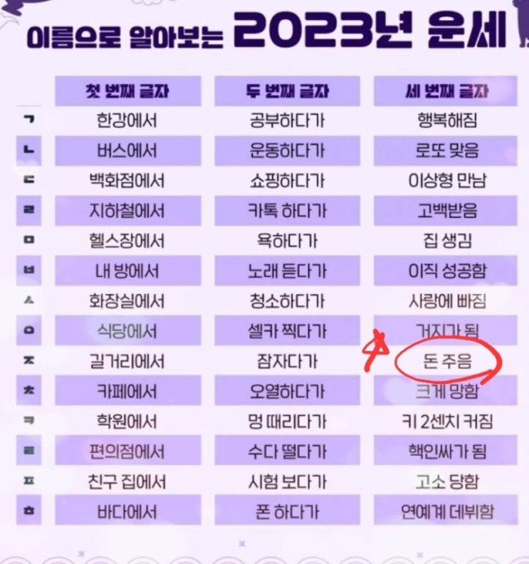  이름 초성으로 보는 2023 운세