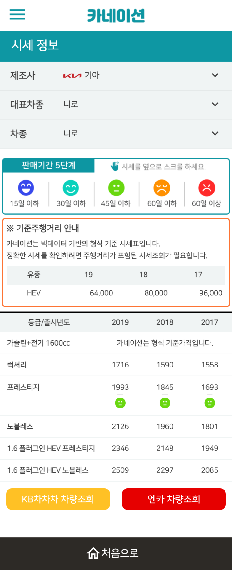 하우머치카 2023년 1월 니로 중고차시세.가격표 하우머치카 2023년 1월 니로 중고차시세.가격표