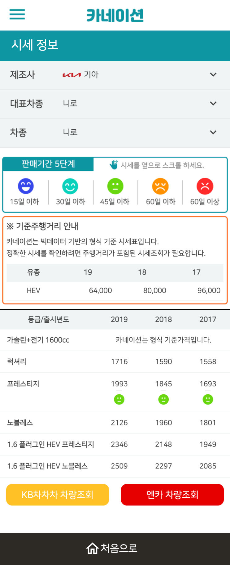 하우머치카 2023년 1월 니로 중고차시세.가격표