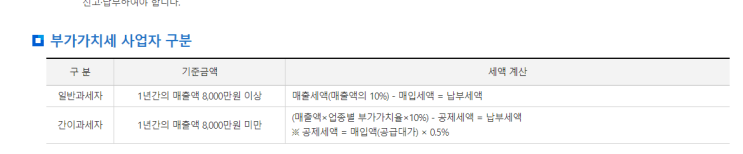 간이과세자 간편 <b>부가가치세 신고하기</b>(<b>국세청홈텍스</b>)