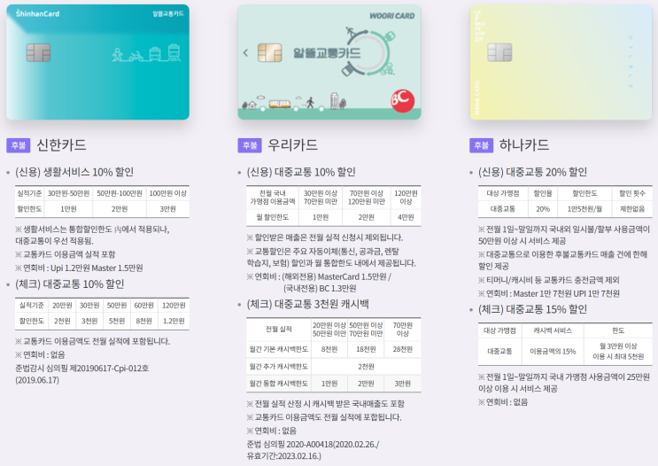  하나은행, 신한은행 알뜰 교통카드 할인율