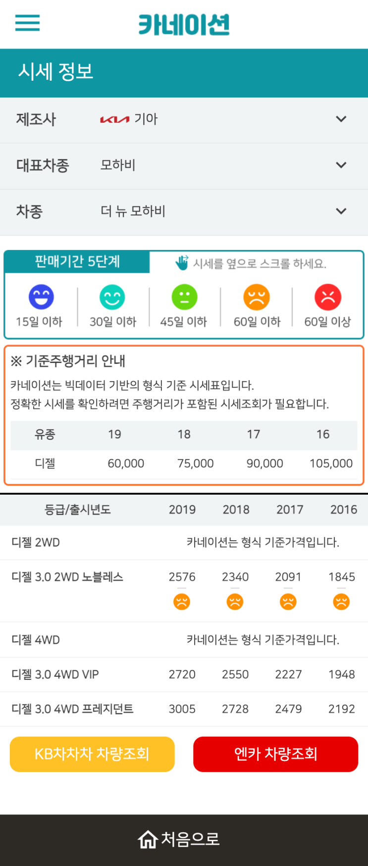 하우머치카 2023년 1월 더 뉴 모하비 중고차시세.가격표 하우머치카 2023년 1월 더 뉴 모하비 중고차시세.가격표