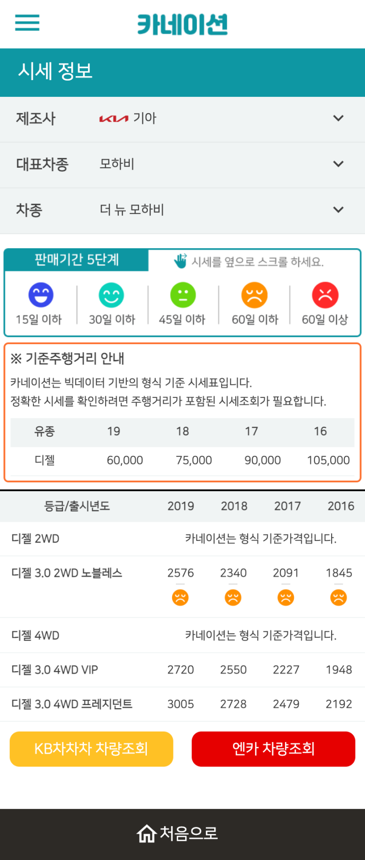 하우머치카 2023년 1월 더 뉴 모하비 중고차시세.가격표