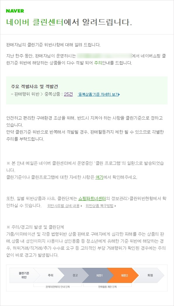  스마트스토어 클린프로그램 중복상품 적발건