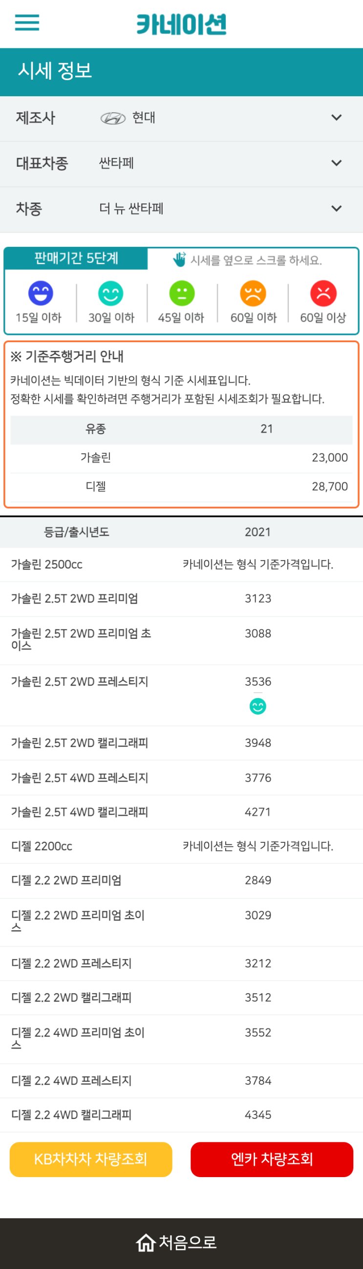 하우머치카 2023년 1월 더 뉴 싼타페 중고차시세.가격표