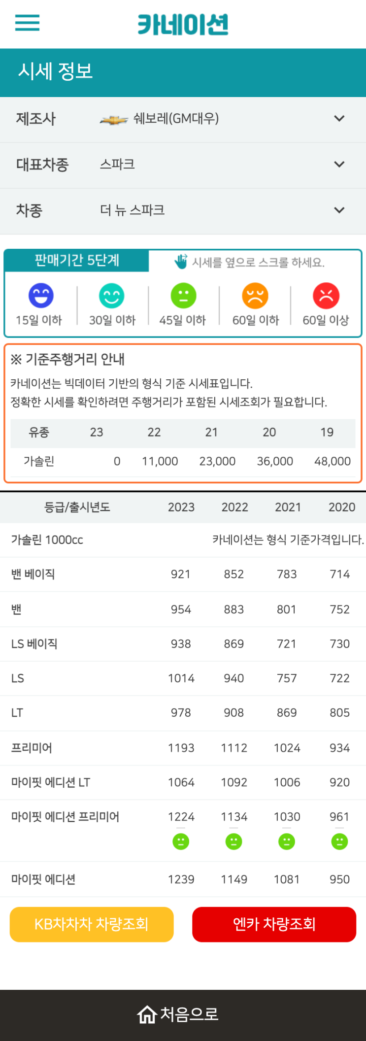 하우머치카 2023년 1월 더 뉴 스파크 중고차시세.가격표 하우머치카 2023년 1월 더 뉴 스파크 중고차시세.가격표