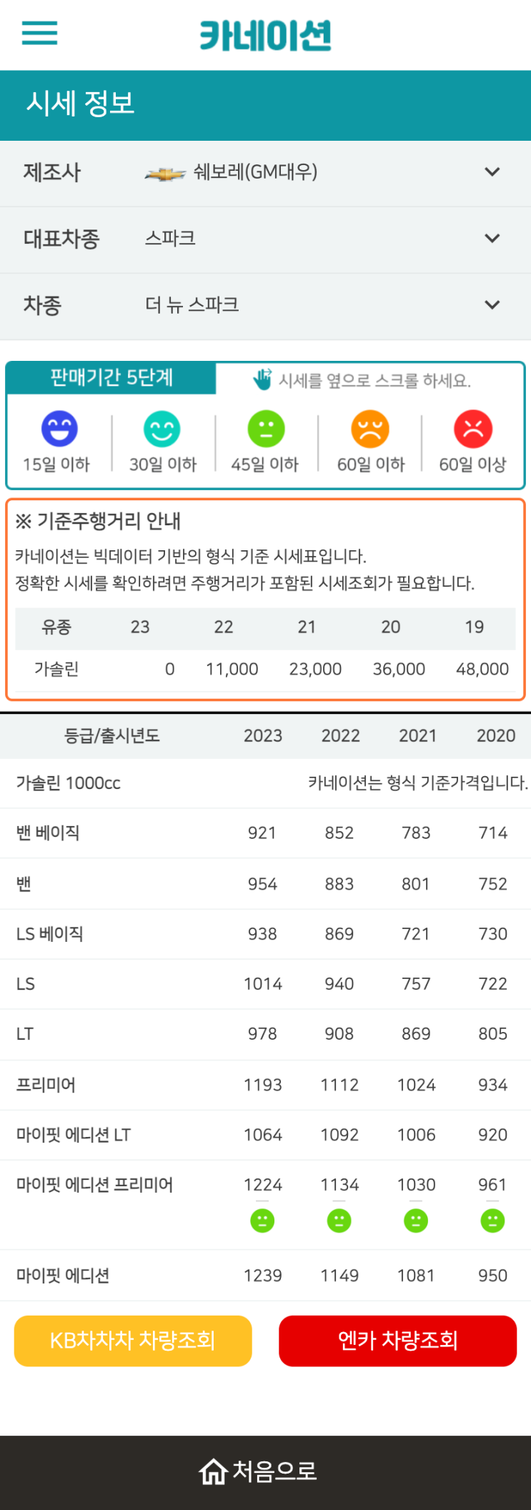 하우머치카 2023년 1월 더 뉴 스파크 중고차시세.가격표