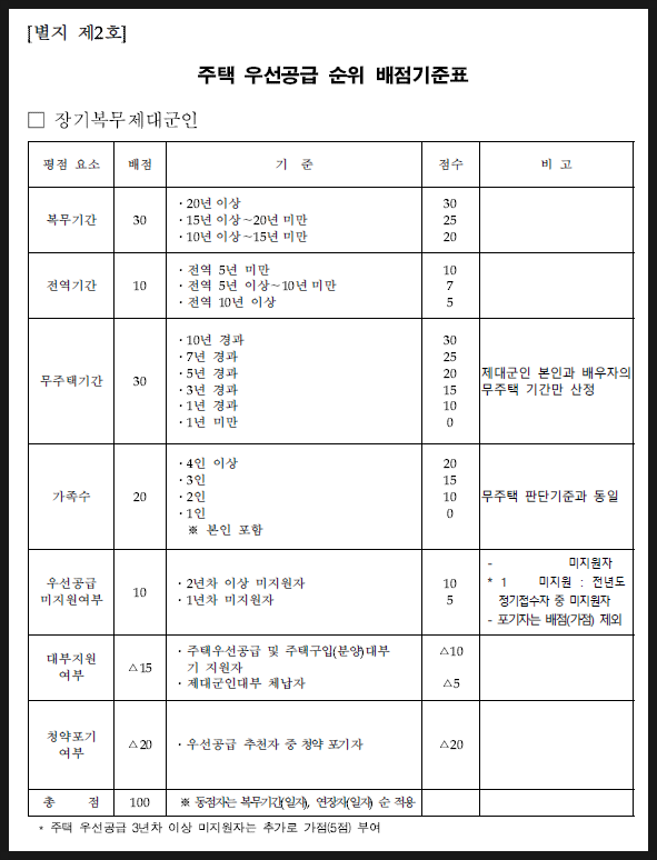 군특급공급 신청방법 및 자격요건