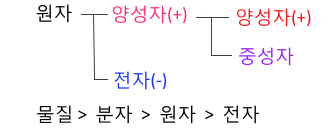 직류회로 1 - 소방전기일반