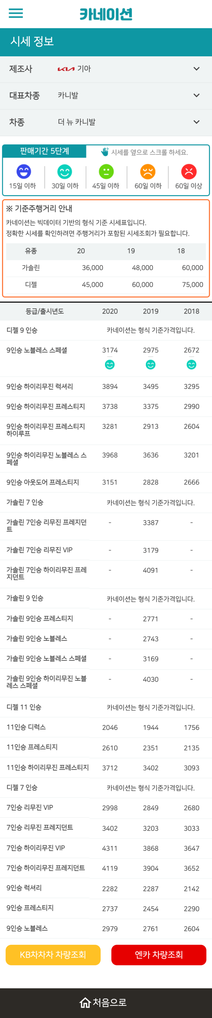 하우머치카 2023년 1월 더 뉴 카니발 중고차시세.가격표 하우머치카 2023년 1월 더 뉴 카니발 중고차시세.가격표
