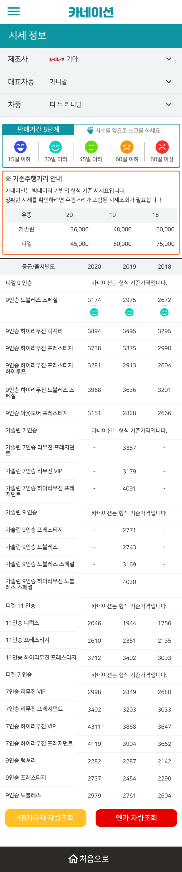 하우머치카 2023년 1월 더 뉴 카니발 중고차시세.가격표