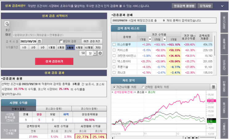  [필독]진새로이 복리 스윙 매매법 중소기업 연봉벌기(복리의 마법)