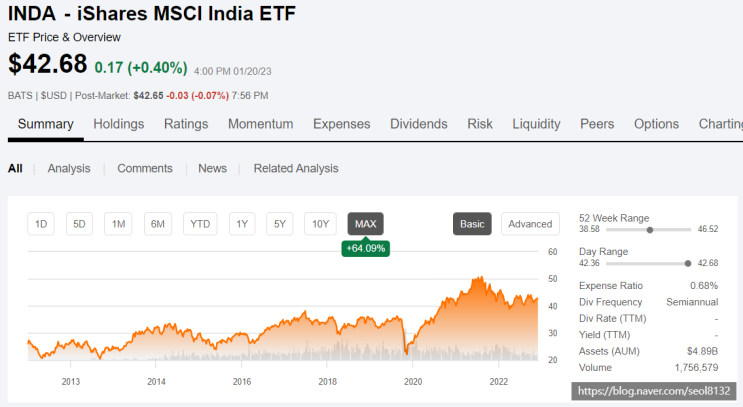 INDA, 인도증시에 투자하는 ETF (Ft. INDY와 비교 및 인도주식투자)