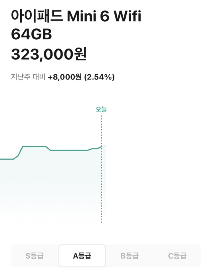  [Q&A] 아이패드 미니 6세대 Vs 아이패드 에어 4세대 교환, 누가 이득일까?
