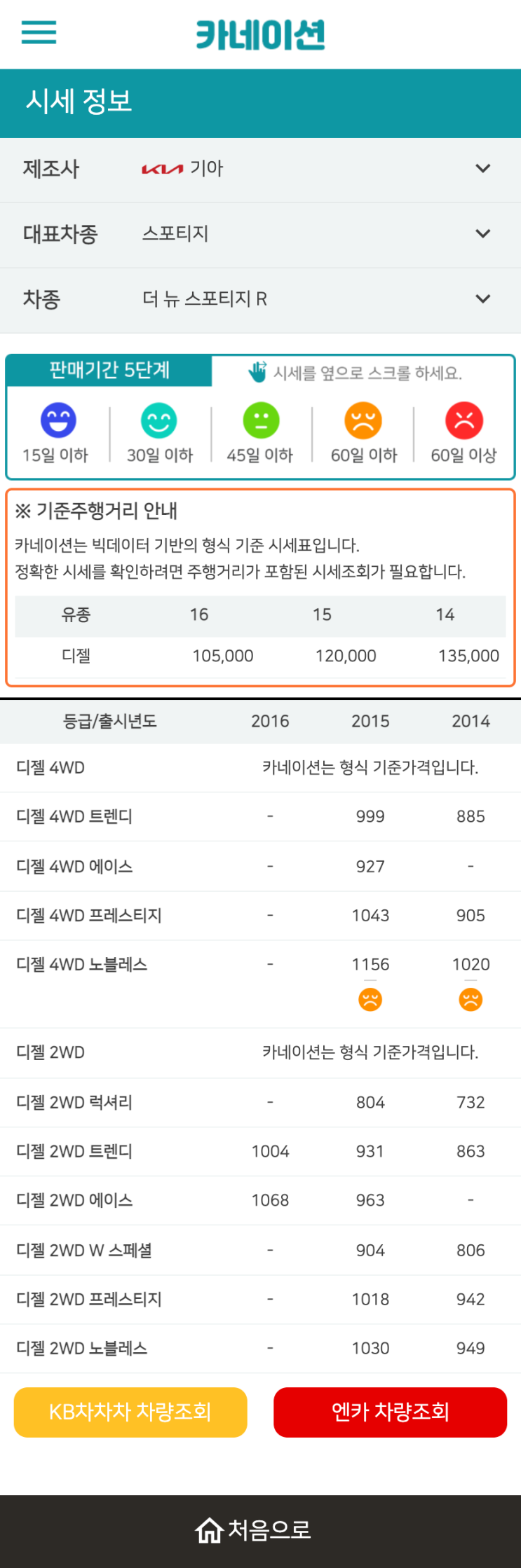 하우머치카 2023년 1월 더 뉴 스포티지 R 중고차시세.가격표