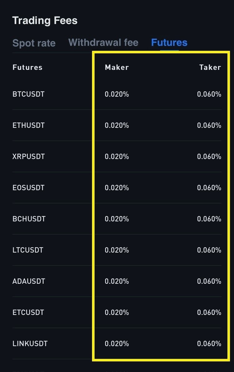 비트겟 선물거래 수수료 할인 및 코인단타 치는법 : 네이버 블로그