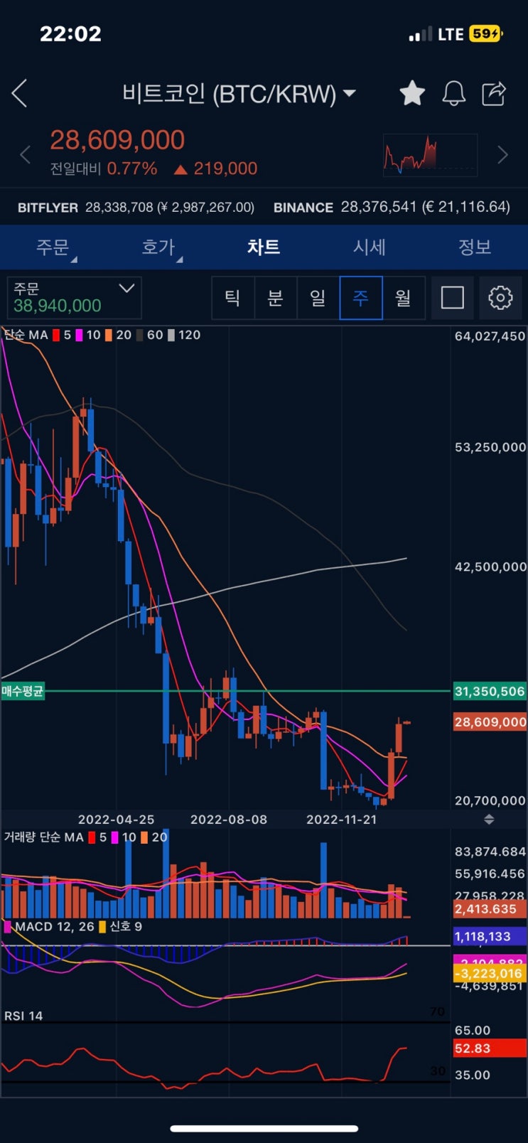 1월 앱테크 페이북 경유 코빗 신규가입 최대 22,000원 껄무새야 지금이야 이벤트 (비트코인 시세)