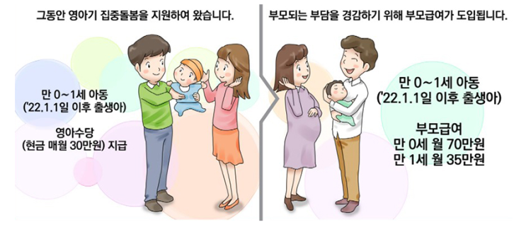 2023년부터 이렇게 달라집니다, ‘부모급여’로 아동 돌봄을…어르신 ‘맞춤형 돌봄서비스’도 확대 등 2023년부터 이렇게 달라집니다, ‘부모급여’로 아동 돌봄을…어르신 ‘맞춤형 돌봄서비스’도 확대 등
