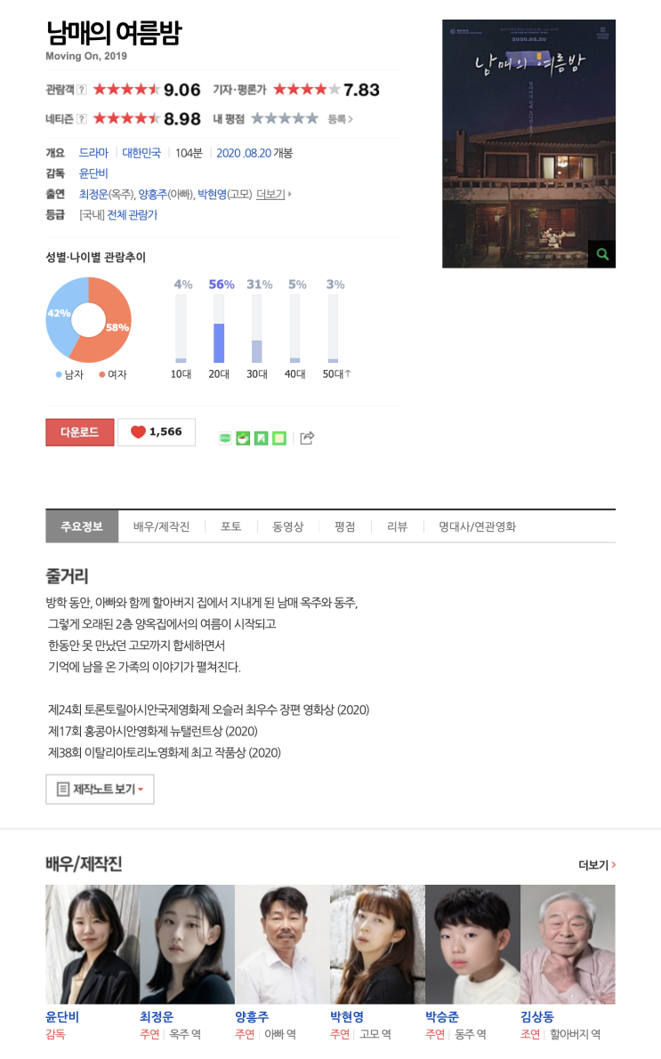  (영화) 남매의 여름밤