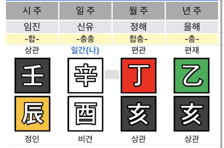 바다를 유영하다가 빛을 발하는, 신유일주 여자 :: 3차 사주 무료 풀이 1
