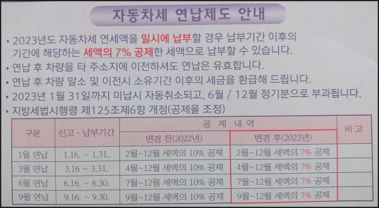  2023년도 자동차세 연납제도 안내 - 7% 절세 가능