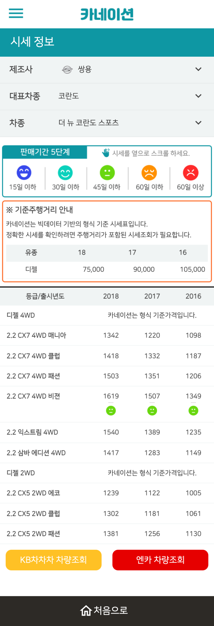 하우머치카 2023년 1월 더 뉴 코란도 스포츠 중고차시세.가격표 하우머치카 2023년 1월 더 뉴 코란도 스포츠 중고차시세.가격표