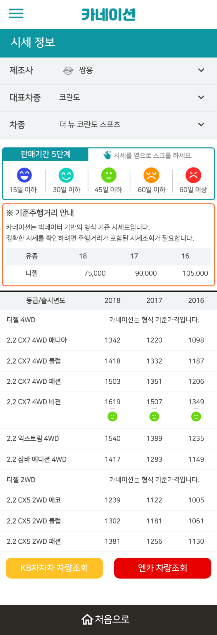 하우머치카 2023년 1월 더 뉴 코란도 스포츠 중고차시세.가격표