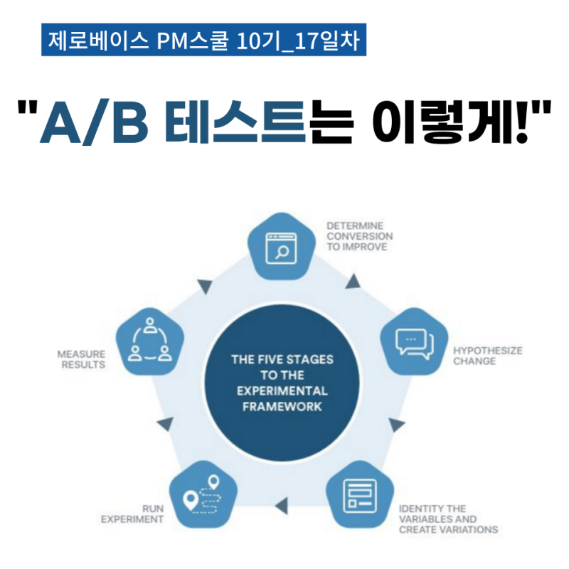 A/B 테스트로 작은 예산의 효율을 높이는 방법